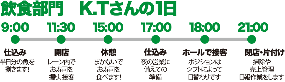 飲食部門 K。Tさんの1日